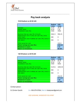 _______________________________________________________________________________

                               Pay back analysis
          70 W Sodium vs 30 W LED

                                                               Sodium   LED
                                                               Lamp     Lamp
          Wattage                                              70 W     30 W
          Ballast losses                                       20 W     5W
          Installation Cost (Rs)                               2500     4900

          Running Cost per year (Rs 6.5/unit)                  2562.3   996.45
          Replacement cost of lamp per year (Rs) (once
          every year)                                          300      0
          Replacement cost of ballast per year (Rs) (once in
          two years)                                           500      0

          Units saved per year                                          240.9
          Power savings per year (Rs)                                   2365.85
          Breakeven in years                                            1.01
          Return on Investment                                          98.58%


          150 W Sodium vs 60 W LED

                                                               Sodium   LED
                                                               Lamp     Lamp
          Wattage                                              150 W    60 W
          Ballast losses                                       30 W     5W
          Installation Cost (Rs)                               3500     8600

          Running Cost per year (Rs 6.5/unit)                  5124.6   1850.55
          Replacement cost of lamp per year (Rs) (once
          every year)                                          400      0
          Replacement cost of ballast per year (Rs) (once in
          two years)                                           500      0

          Units saved per year                                          254.04
          Power savings per year (Rs)                                   4174.05
          Breakeven in years                                            1.22
          Return on Investment                                          81.84%


Contact person:

Er Chintan Gandhi          Mo- 093-270-07854, Mail Id- lobelpower@gmail.com


                           USE SUNSHINE, WHENEVER YOU WANT
 