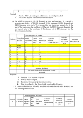 J I 4 5 6
Required:
i. Draw the PERT network diagram and determine its critical path method.
ii. Find Z if the project is to be completed within 31 weeks.
6. An initial investment of $10,320 thousand on plant and machinery is expected to
generate cash inflows of $8,400 thousand, $7,000 thousand, $6,224 thousand and
$4,065 thousand at the end of first, second, third and fourth year respectively. At the
end of the fourth year, the machinery will be sold for $1000 thousand. Calculate the
net present value of the investment if the discount rate is 12%.A project has the
following characteristics
Activity
Preceding
activity
Time estimates in weeks
Most
optimistic
(a)
Most
likely
(m)
Most
pessimistic
(b)
Expected
duration
Te=(a+4m+b)/6
standard
deviation
sd(Te)=(b-
a)/6
variance
var=(sd(Te))^2
A None 3 7 11
B None 2 2.5 6
C A 2 3 4
D A 6 7 14
E A 2 3 4
F C 2.5 3 3.5
G D 2.5 4 5.5
H B, E 4.5 5.5 9.5
I H 1 2 3
J F, G, I 1 2 3
standard deviation
variance =sum of variance of the critical
activities
Required:
i. Draw the PERT network diagram.
ii. Identify the critical path.
iii. Determine the mean project completion time.
iv. Find the probability that the project is completed in 20 weeks.
7. A system project has the following activities and other characteristics A project has
the following characteristics
Activit
y
Precedin
g activity
Time estimates in weeks
Most
optimis
tic (a)
Mo
st
like
ly
(m)
Most
pessimist
ic (b)
Expected
duration
Te=(a+4m+b
)/6
standard
deviation
sd(Te)=(b-
a)/6
variance
var=(sd(Te)
)^2
 