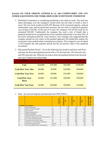 Exercise (IN YOUR GROUPS ANSWER Q 1,2, 3&4 COMPULSORY AND ANY
OTHER 4 QUESTIONS) THE WORK SHOULD BE SUMITTED BY ENDMONTH
1. Muchelule Corporation is considering purchasing a new delivery truck. The truck has
many advantages over the company's current truck (not the least of which is that it
runs). The new truck would cost $56,100. Because of the increased capacity, reduced
maintenance costs, and increased fuel economy, the new truck is expected to generate
cost savings of $8,200. At the end of 8 years, the company will sell the truck for an
estimated $28,500. Traditionally the company has used a rule of thumb that a
proposal should not be accepted unless it has a payback period that is less than 50% of
the asset's estimated useful life. Larry Newton, a new manager, has suggested that the
company should not rely solely on the payback approach, but should also employ the
net present value method when evaluating new projects. The company's cost of capital
is 8%.Compute the cash payback period and the net present value of the proposed
investment.
2. Discounted Payback Period – Given the following four projects and their cash flows,
calculate the discounted payback period with a 5% discount rate, 10% discount rate,
and 20% discount rate. What do you notice about the payback period as the discount
rate rises? Explain this relationship.
Projects A B C D
Cost $10,000 $25,000 $45,000 $100,000
Cash Flow Year One $4,000 $2,000 $10,000 $40,000
Cash Flow Year Two $4,000 $8,000 $15,000 $30,000
Cash Flow Year
Three
$4,000 $14,000 $20,000 $20,000
Cash Flow Year Four $4,000 $20,000 $20,000 $10,000
3. Draw the network diagram and determine the CPM, PERT a
 