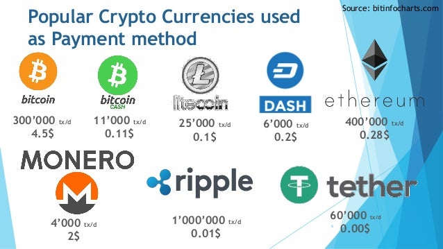 Paybis Crypto As Payment Method