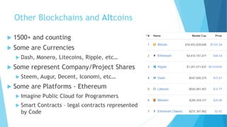 Other Blockchains and Altcoins
 1500+ and counting
 Some are Currencies
 Dash, Monero, Litecoins, Ripple, etc…
 Some represent Company/Project Shares
 Steem, Augur, Decent, Iconomi, etc…
 Some are Platforms - Ethereum
 Imagine Public Cloud for Programmers
 Smart Contracts – legal contracts represented
by Code
 