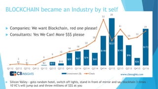 BLOCKCHAIN became an Industry by it self
 Companies: We want Blockchain, red one please!
 Consultants: Yes We Can! More $$$ please
 Silicon Valley - goto random hotel, switch off lights, stand in front of mirror and say blockhain 3 times –
10 VC’s will jump out and throw millions of $$$ at you
 