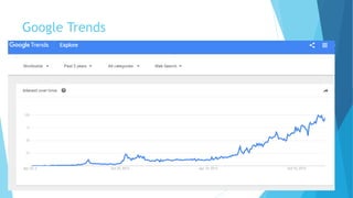 Google Trends
 