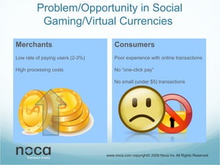 Problem/Opportunity in Social Gaming/Virtual Currencies  Merchants Low rate of paying users (2-3%) High processing costs Consumers Poor experience with online transactions No “one-click pay” No small (under $5) transactions 