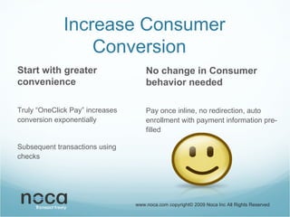 Increase Consumer Conversion  SStart with greater convenience TTruly “OneClick Pay” increases conversion exponentially SSubsequent transactions using checks www.noca.com copyright© 2009 Noca Inc All Rights Reserved NNo change in Consumer behavior needed PPay once inline, no redirection, auto enrollment with payment information pre-filled 
