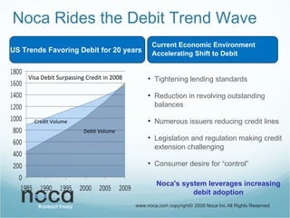 Noca Rides the Debit Trend Wave www.noca.com copyright© 2009 Noca Inc All Rights Reserved Visa Debit Surpassing Credit in 2008 Tightening lending standards Reduction in revolving outstanding balances Numerous issuers reducing credit lines Legislation and regulation making credit extension challenging Consumer desire for “control” Noca's system leverages increasing debit adoption Credit Volume  Debit Volume  US Trends Favoring Debit for 20 years Current Economic Environment  Accelerating Shift to Debit   