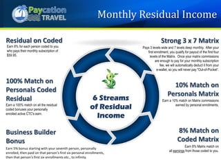 Residual on Coded
Earn 8% for each person coded to you
who pays their monthly subscription of
$59.95.
6 Streams
of Residual
Income
100% Match on
Personals Coded
Residual
10% Match on
Personals Matrix
Earn a 100% match on all the residual
coded bonuses your personally
enrolled active CTC's earn.
Earn a 10% match on Matrix commissions
earned by personal enrollments.
Business Builder
Bonus
8% Match on
Coded Matrix
Earn 5% bonus starting with your seventh person, personally
enrolled, then paid on that person's first six personal enrollments,
then that person's first six enrollments etc., to infinity.
Earn 8% Matrix match on
all earnings from those coded to you.
Strong 3 x 7 Matrix
Pays 3 levels wide and 7 levels deep monthly. After your
first enrollment, you qualify for payout of the first four
levels of the Matrix. Once your matrix commissions
are enough to pay for your monthly subscription
fee, we will automatically deduct it from your
e-wallet, so you will never pay "Out-of-Pocket“.
Monthly Residual Income
 