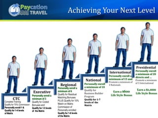 CTC
Executive
Regional
National
International
Presidential
Complete Training
Qualify for 75% Commission
Personally enroll 1 &
Qualify for 1-4 levels
of Matrix
Achieving Your Next Level
Personally enroll a
minimum of 3
Qualify for Coded
Bonuses and
Qualify for 1-5 levels
of the Matrix
Personally enroll a
minimum of 6
Qualify for Residual
Matching Bonuses
PLUS Qualify for 10%
Match on Matrix
Commission of
Personally enrolled
Qualify for 1-6 levels
of the Matrix
Personally enroll a
minimum of 15 and
Promote a minimum of
3 Nationals
Earn a $600
Life Style Bonus
Personally enroll
a minimum of 20
directs and …
Promote a minimum
of 3 International
Earn a $1,000
Life Style Bonus
Personally enroll
a minimum of 10
Qualify for
Business Builder
Program
Qualify for 1-7
levels of the
Matrix
 