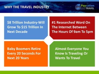 $8 Trillion Industry-Will
Grow To $15 Trillion In
Next Decade
#1 Researched Word On
The Internet Between
The Hours Of 9am To 5pm
Baby Boomers Retire
Every 20 Seconds For
Next 20 Years
Almost Everyone You
Know Is Traveling Or
Wants To Travel
WHY THE TRAVEL INDUSTRY
 