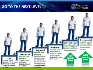 CTC
Executive
Regional
National
International
Presidential
Complete Training
Qualify for 75% Commission
Personally enroll 1 &
Qualify for 1-4 levels
of Matrix
Personally enroll a
minimum of 3
Qualify for Coded
Bonuses and
Qualify for 1-5 levels
of the Matrix
Personally enroll a
minimum of 6
Qualify for Residual
Matching Bonuses
and 10% Match on
Matrix Commission of
Personally enrolled
Qualify for 1-6 levels
of the Matrix
Personally enroll a
minimum of 15 and
Promote a minimum of
3 National Executives
Personally enroll a
minimum of 20 and
Promote a minimum
of 3 International
ExecutivesPersonally enroll a
minimum of 10
Qualify for Business
Builder Program
Qualify for 1-7 levels
of the Matrix
$600
Lifestyle
bonus
$1,000
Lifestyle
bonus
GO TO THE NEXT LEVEL!
 
