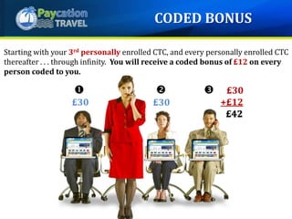 £30 +£12
£42
Starting with your 3rd personally enrolled CTC, and every personally enrolled CTC
thereafter . . . through infinity. You will receive a coded bonus of £12 on every
person coded to you.
£30
   £30
CODED BONUS
 