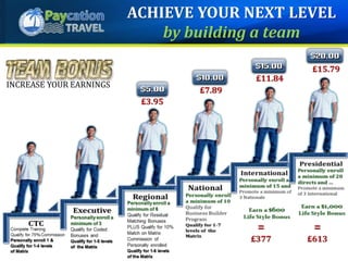 INCREASE YOUR EARNINGS
ACHIEVE YOUR NEXT LEVEL
by building a team
=
£377
=
£613
£11.84
£7.89
£3.95
£15.79
 
