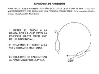 MANIOBRA DE ANDERSON
1. METER EL TIMÓN A LA
BANDA POR LA QUE CAYÓ LA
PERSONA HASTA CAER 250°
DEL RUMBO INICIAL.
2. PONEMOS EL TIMÓN A LA
VÍA Y PARAMOS MÁQUINAS.
EL OBJETIVO ES ENCONTRAR
AL NÁUFRAGO POR LA PROA.
PERMITIRÁ AL BUQUE REGRESAR MÁS RÁPIDO AL LUGAR DE LA CAÍDA AL MAR. UTILIZADO
MAYORITARIAMENTE POR BUQUES DE UNA POTENCIA CONSIDERABLE. Es la maniobra ideal a
realizar en ACTUACION INMEDIATA.
 