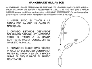 MANIOBRA DE WILLIAMSON
1. METER TODO EL TIMÓN A LA
BANDA POR LA QUE HA CAÍDO EL
NÁUFRAGO.
2. CUANDO ESTAMOS DESVIADOS
DEL RUMBO ORIGINAL 60°, METEMOS
TODO EL TIMÓN A LA BANDA
CONTRARIA HASTA CONSEGUIR EL
OPUESTO AL INICIAL.
3. CUANDO EL BUQUE HAYA PUESTO
PROA A 20° DEL RUMBO CONTRARIO,
METER EL TIMÓN A LA VÍA Y HACER
GIRAR EL BUQUE HACIA EL RUMBO
CONTRARIO.
APROVECHA LA LÍNEA DE DERROTA INICIAL, FUNCIONA CON UNA VISIBILIDAD REDUCIDA, ALEJA AL
BUQUE DEL LUGAR DEL SUCESO Y PROCEDIMIENTO LENTO. Es la curva ideal para la ACCION
DIFERIDA, aunque también se puede emplear en PERSONAS DESAPARECIDAS. Se puede generalizar
para cualquier situación en que haya pérdida de contacto visual con el náufrago.
 