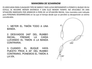 MANIOBRA DE SCHARNOW
1. METER EL TIMÓN TODO A UNA
BANDA.
2. DESVIADOS 240º DEL RUMBO
INICIAL, FRENAR LA CAÍDA
LLEVANDO EL TIMÓN A LA BANDA
CONTRARIA.
3. CUANDO EL BUQUE HAYA
PUESTO PROA A 20° DEL RUMBO
CONTRARIO, PONEMOS EL TIMÓN A
LA VÍA.
ES ADECUADA PARA CUALQUIER TIPO DE BARCO Y NOS LLEVA RÁPIDAMENTE A PONER EL BUQUE EN SU
ESTELA, SE RECORRE MENOR DISTANCIA Y CON ELLO MENOR TIEMPO. NO APLICABLE EN UNA
SITUACIÓN INMEDIATA POR APARECER A POPA DE LA SITUACIÓN INICIAL. Esta maniobra está indicada
para PERSONAS DESAPARECIDAS en las que el tiempo desde que se percibió su desaparición se estima
considerable.
 