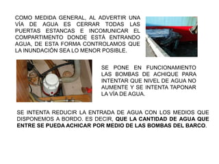 COMO MEDIDA GENERAL, AL ADVERTIR UNA
VÍA DE AGUA ES CERRAR TODAS LAS
PUERTAS ESTANCAS E INCOMUNICAR EL
COMPARTIMENTO DONDE ESTÁ ENTRANDO
AGUA, DE ESTA FORMA CONTROLAMOS QUE
LA INUNDACIÓN SEA LO MENOR POSIBLE.
SE INTENTA REDUCIR LA ENTRADA DE AGUA CON LOS MEDIOS QUE
DISPONEMOS A BORDO. ES DECIR, QUE LA CANTIDAD DE AGUA QUE
ENTRE SE PUEDA ACHICAR POR MEDIO DE LAS BOMBAS DEL BARCO.
SE PONE EN FUNCIONAMIENTO
LAS BOMBAS DE ACHIQUE PARA
INTENTAR QUE NIVEL DE AGUA NO
AUMENTE Y SE INTENTA TAPONAR
LA VÍA DE AGUA.
 