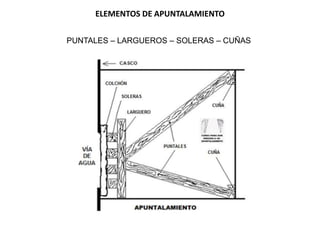 PUNTALES – LARGUEROS – SOLERAS – CUÑAS
ELEMENTOS DE APUNTALAMIENTO
 