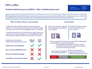 © Centers for Better Insurance, LLC 2020 Version 1.0 5www.betterins.org
Centers for
Better Insurance
Policyholders
Employees
Shareholders
Society
PPP vs. PRIA
Pandemic Risk Insurance Act (PRIA) – Make Available Requirement
Offer of a Policy without a Virus Exclusion
The hypothetical Pandemic Risk Insurance Act requires an insurance company to make available a policy covering losses from an outbreak
of infectious disease on the same terms, limits and conditions as the policy covers the same losses from any other event
A TRIA-style make available requirement would not require
insurers to cover business income losses from a pandemic. Rather,
the policy cannot exclude the loss because it relates to a pandemic.
If business income loss is not covered for some other reason (such
as there was no property damage or no order prohibiting access),
PRIA would not require the business income loss to be covered.
The insurer satisfies its obligation
by first offering a policy without a
virus exclusion.
If rejected, the insurer is then
free to offer a policy with a
virus exclusion.
Treasury reports 2017 take-up rates under TRIA of 78% by policy
count (and 63% by overall policy premium).
• 29% of policies charged $0 for terrorism coverage
• For policies with a terrorism charge the average rate
was 2.5% of total policy premium
Take-Up Rates
Order from a civil authority
Caused by a covered cause of loss
For a zone of prohibited access
Because of property damage
With
PRIA
Without
PRIA
Simplification of conditions
triggering Civil Authority Coverage
No Charge 2.5% Avg. ChargeOpt-Out
Half of eligible policyholders
pay nothing under TRIA
The other half pay the
equivalent of 0.75% of the
PPP’s initial funding each year
 