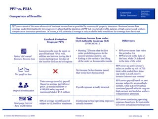 © Centers for Better Insurance, LLC 2020 Version 1.0 9www.betterins.org
Centers for
Better Insurance
Policyholders
Employees
Shareholders
Society
PPP vs. PRIA
Comparison of Benefits
PPP covers most of the same elements of business income loss as provided by commercial property insurance. Business income loss
coverage under Civil Authority Coverage covers about half the duration of PPP but covers lost profits, salaries of high-earners and workers
compensation insurance premiums. Of course, Civil Authority Coverage is only available if the conditions for coverage have been met.
Paycheck Protection
Program (PPP)
Twice average monthly payroll
(based on average payroll over
prior 12 months) subject to
$100,000 salary cap and
maximum total of $7.5 million
50% of average monthly payroll
subject to $2.5 million maximum
Loan proceeds must be spent on
payroll (at least 75%), rent,
utilities and interest during the 8
weeks starting from the date of
the loan for the loan to be forgiven
Business Income Loss under
Civil Authority Coverage (CA)
CP 00 30 10 12
Payroll expenses actually incurred
Continuing normal operating expenses
actually incurred
Net income (before income taxes)
that would have been earned
• Starting 72 hours after the first
order prohibiting access to the
insured premises is first; and
• Ending at the earlier of the lifting
of the order or 4 consecutive weeks
Payroll Continuation
Mortgage Interest
Rent and Utilities
Net profit or loss
Period of Covered
Business Income Loss
Differences
• PPP covers more than twice
the period as CA
• PPP is keyed to the date of
the loan, while CA is keyed
to the date of the order
PPP covers an active owner’s
salary or profits up to $16,700
total, while under there is no
cap under CA and passive
investor interests are covered
PPP covers payroll based on past
average subject to a cap on high-
earners, while CA covers actual
continued payroll without a cap on
high-earners and includes workers
compensation premium
PPP covers continuing operating
expenses based on a formula while
CA covers actual incurred expenses
 