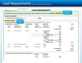 Cash Requirements                                                                    Record of cash required for payroll.



       Paychex Sample Payroll                                            
                                                                                                                                                                                       Cash required
                                                                                          for payroll.

      

        TOTAL ELECTRONIC FUNDS TRANSFER (EFT)                                                            3,703.53
          CASH REQUIRED FOR NEGOTIABLE CHECKS &/OR EFT                                                   3,703.53

             Transaction
                                details.
           - Your financial institution will initiate transfer to Paychex at or after 12:01 A.M. on transaction date.

                                                                                                                                                  

               09/24/10         CITIZENS BANK, NA                 xxxxx6839                   Direct Deposit             Net Pay Allocations                              1,587.94
               09/24/10         CITIZENS BANK, NA                 xxxxx6839                   Readychex®                 Check Amounts                                      716.44
               09/24/10         CITIZENS BANK, NA                 xxxxx6839                   Garnishment Payment        Employee Deductions                                 65.00                     2,369.38

                                                                                                                                                                                     

               09/25/10         CITIZENS BANK, NA                 xxxxx6839                   Taxpay®                    Employee Withholdings
                                                                                                                            Social Security                                   197.92
                                                                                                                            Medicare                                           46.29
                                                                                                                            Fed Income Tax                                    367.23
                                                                                                                            ST Income Tax                                      76.37
                                                                                                                                       Total Withholdings                     687.81
                                                                                                                         Employer Liabilities
                                                                                                                            Social Security                                   197.92
                                                                                                                            Medicare                                           46.29
                                                                                                                            Fed Unemploy                                       25.54
                                                                                                                            ST Unemploy                                        86.19
                                                                                                                                          Total Liabilities                   355.94
                                                                                                                         Liabilities from prior payrolls (for new Taxpay clients)
                                                                                                                            Fed Unemploy                                       55.98
                                                                                                                                     Additional Liabilities                    55.98                   1,099.73

               09/25/10         Refer to your HRS Agreement/Account                           401(k) Traditional         401K EE                                            135.00
                                                                                                                         401K ER                                             67.50                      202.50

               09/25/10         CITIZENS BANK, NA                 xxxxx6839                   Workers' Comp              Premium                                              31.92                      31.92

                                                                                                                                                                                     

                                                                                                                                                                                           


                 - This information serves as a record of payment.
                                                                                                                  

                                                                                              10/01/10                   FED IT PMT Group                                   855.65
                                                                                              10/01/10                   ST Income Tax                                       76.37



12
       Paychex Sample Payroll                                                                                                                                                                Cash Requirements
     Run Date 08/28/087 04:32 PM                                                               Period Start - End Date 08/31/10 - 09/13/10                                                                       Page 1 of 1
 