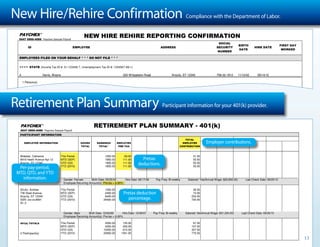 New Hire/Rehire Confirmation                                                                                                      Compliance with the Department of Labor.


                                                
    Paychex Sample Payroll
                                                                                                                                                          
                                                                                                                                                                                                          
                                                                                                                                                                
                                                                                                                                                                                                           
                                                                                                                                                          

               
  123456789123       WiwiwiwiwiwiwiwiwiwiWiwiwiwiwiwiwiwiwiwiWiwiwiwiwiwiwiwi Wiwiwiwiwiwiwiwiwiwiwiwiwiwiwiwiw Wiwiwiwiwiwiwiwiwiwiwiwiwiwiwi            000-00-000      00/00/0000 00/00/0000 (R) 00/00/0000
        (Income Tax ID #: 51-123456 7, Unemployment Tax ID #: 1234567-89-1)

  4                  Harris, Wayne                                                 520 Whippleton Road                 Anycity, ST 12345                 758-32-1812         11/12/42      09/14/10

      1 Person(s)




Retirement Plan Summary                                                                                         Participant information for your 401(k) provider.


                                                        
     Paychex Sample Payroll
   
                                                                                                                                  
                                                                                                 Employer contributions.
                                                                                                             



  Webster, Catherine              This Period                        1050.00       63.00                                               31.50
  9919 Heath Avenue Apt 12        MTD (SEP)                          1850.00      111.00        Pretax                                 55.50
  Anycity, ST 12345               QTD (Q3)                           1850.00      111.00
                                                                                              deductions.                              55.50
 Per-pay-period,
  SSN: xxx-xx-1820
  ID: 3
                                  YTD (2010)                         1850.00      111.00                                               55.50

MTD, QTD, and YTD
  information.                       Gender: Female      Birth Date: 05/25/42      Hire Date: 08/17/08     Pay Freq: Bi-weekly      Salaried: Yes(Annual Wage: $20,800.00)        Last Check Date: 09/25/10
                                     Employee Recurring Amount(s): Pre-tax = 6.00%

  Shultz, Andrew                  This Period                       1200.00        72.00                                               36.00
  736 Steel Avenue                MTD (SEP)                         2400.00        Pretax deduction
                                                                                  144.00                                               72.00
  Anycity, ST 12345               QTD (Q3)                          8400.00       504.00                                              252.00
  SSN: xxx-xx-8991                YTD (2010)                       24000.00           percentage.
                                                                                 1440.00                                              720.00
  ID: 2


                                     Gender: Male       Birth Date: 10/02/69      Hire Date: 12/09/07    Pay Freq: Bi-weekly      Salaried: No(Annual Wage: $31,200.00)        Last Check Date: 09/25/10
                                     Employee Recurring Amount(s): Pre-tax = 6.00%

                      This Period                       2250.00       135.00                                               67.50
                                  MTD (SEP)                         4250.00       255.00                                              127.50
                                  QTD (Q3)                         10250.00       615.00                                              307.50
  2 Participant(s)                YTD (2010)                       25850.00      1551.00                                              775.50
  (R) = Rehire
                                                                                                                                                                                                                                  13
   Paychex Sample Payroll                                                                                                                                                   New Hire Rehire Reporting Confirmation
 