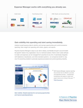 Expense Manager works with everything you already use.


Credit Cards                   Travel Booking Tools               CRM, Payroll, and Accounting Tools




                                                                         Preview   ?




Gain visibility into spending and start saving immediately.
Analyze overall expense data to identify cost savings opportunities and control excessive
spending. Gain insight into spending with charts, graphs, and reports.

Paychex Expense Manager is easy to use, fast to deploy, and flexible enough to accommodate
the specific needs of any organization. As an on-demand solution, there's never costly software
to install, and expenses can be managed from anywhere at any time. It seamlessly integrates
with Salesforce, Quickbooks, and other standard systems C so companies benefit on day
one. Its everything needed to automate expense processes and control spending instantly.




                                                                      With Expense Manager, expense reporting
                                                                      has evolved into an efficient, accurate,
                                                                      and paperless processunauthorized
                                                                      transactions are easier to catch and
                                                                      paper checks are a thing of the past.
                                                                     TRAX Corporation




Gain visibility. Analyze expenses for cost saving opportunities
and improve spending behavior.
                                                                                            CallKevin George
                                                                                            Call Mike Brew
                                                                                       A Feature of Paychex
                                                                                            1-800-428-8170
                                                                                       Major extension 86169
                                                                                             Market Services
                                                                                                       86794
 