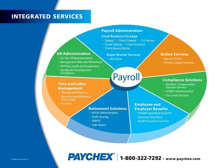 paychex time and labor