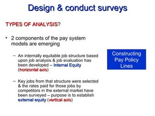Design & conduct surveysDesign & conduct surveys
TYPES OF ANALYSISTYPES OF ANALYSIS?
• 2 components of the pay system
models are emerging
– An internally equitable job structure based
upon job analysis & job evaluation has
been developed – Internal EquityInternal Equity
(horizontal axishorizontal axis)
– Key jobs from that structure were selected
& the rates paid for those jobs by
competitors in the external market have
been surveyed – purpose is to establish
external equityexternal equity (vertical axisvertical axis)
Constructing
Pay Policy
Lines
 