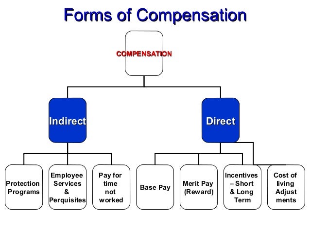 Pay And Compensation pay-and-compensation