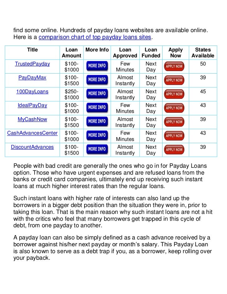 pay day lending options app