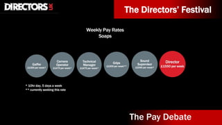The Directors’ Festival
The Pay Debate
 