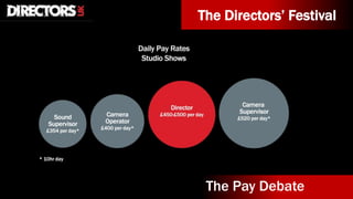 The Directors’ Festival
The Pay Debate
 