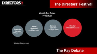 The Directors’ Festival
The Pay Debate
 