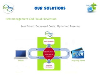 What makes a payment solution successfulEasy to use, Convenient& PortableElectronicTransactionSolutionsLow Cost to Deploy& MaintainRobust & Dynamic SecurityLeverages Existing Systems & Behaviors