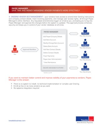 Payee Manager | PDF