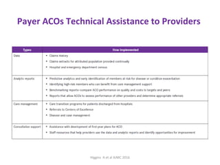 Todd Berner: Assessment of Payer ACOs: Industry's Role