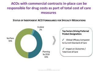 Todd Berner: Assessment of Payer ACOs: Industry's Role