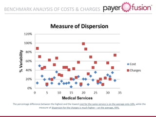 The percentage difference between the highest and the lowest cost for the same service is on the average only 18%, while the
measure of dispersion for the charges is much higher – on the average, 44%.
BENCHMARK ANALYSIS OF COSTS & CHARGES
 
