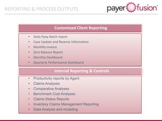 • Daily Ppay Batch report
• Case Update and Reserve Information
• Monthly invoice
• Zero Balance Report
• Monthly Dashboard
• Quarterly Performance Dashboard
• Productivity reports by Agent
• Claims Analyses
• Comparative Analyses
• Benchmark Cost Analyses
• Claims Status Reports
• Inventory Claims Management Reporting
• Data Analysis and modeling
Customized Client Reporting
Internal Reporting & Controls
REPORTING & PROCESS OUTPUTS
 