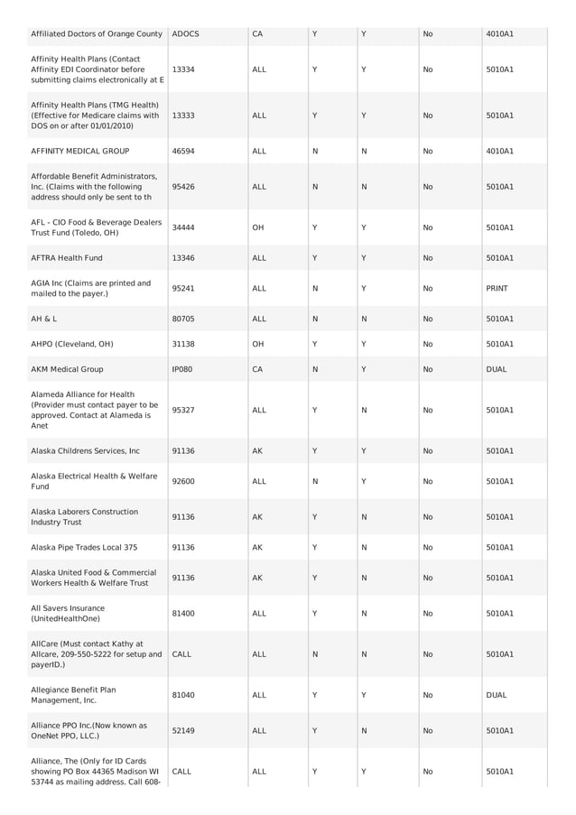 Payer Lists of Professional Claims