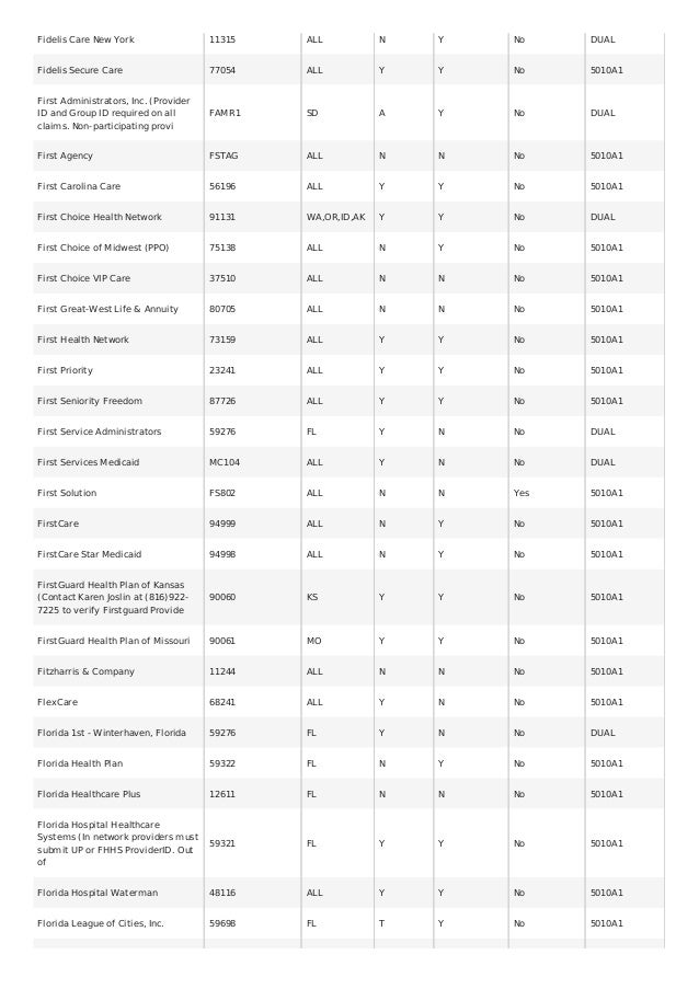 Fidelis Care Initial Payment Https Ag Ny Gov Sites Default Files Oag