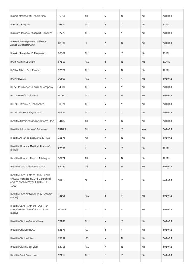 Payer Lists Of Professional Claims