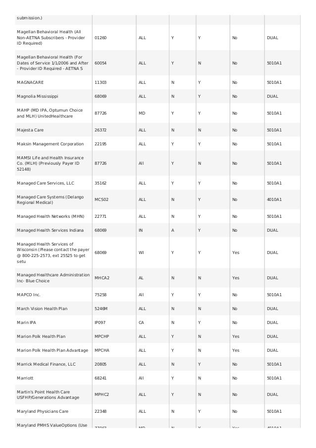 Payer Lists Of Professional Claims