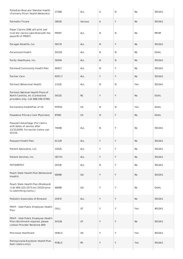 Payer Lists Of Professional Claims