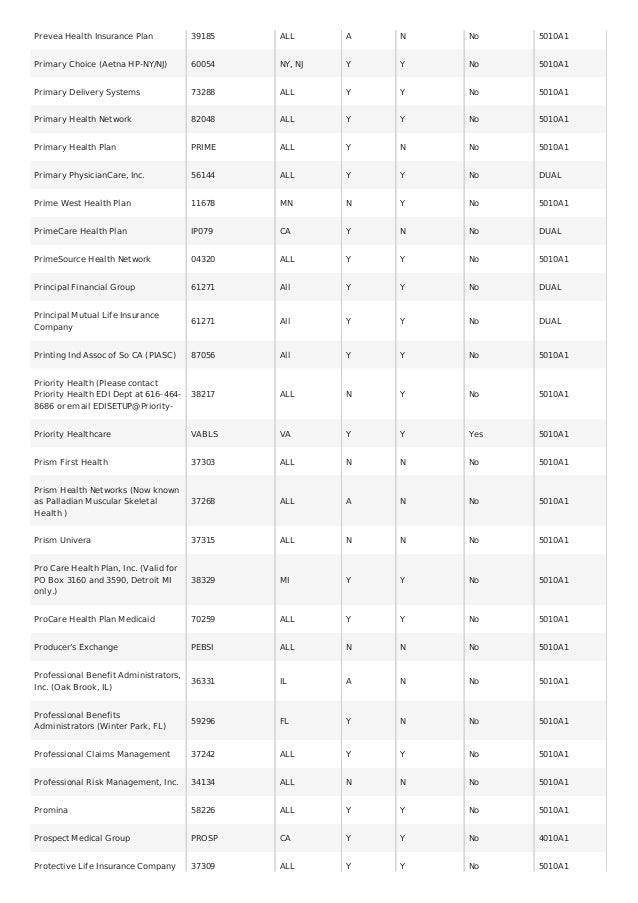 Payer Lists of Professional Claims