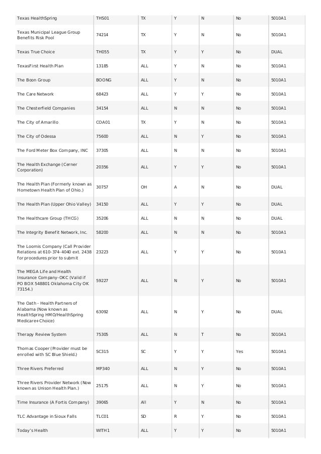 Payer Lists of Professional Claims