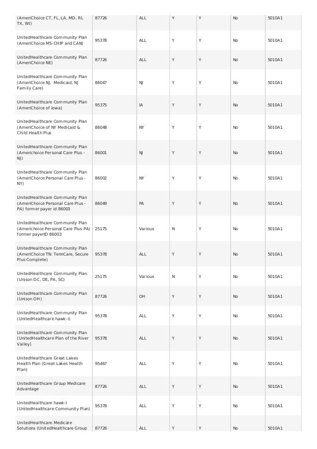 Payer Lists of Professional Claims
