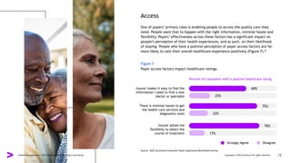 Access
One of payers’ primary roles is enabling people to access the quality care they
need. People want that to happen with the right information, minimal hassle and
flexibility. Payers’ effectiveness across these factors has a significant impact on
people’s perception of their health experiences, and as such, on their likelihood
of staying. People who have a positive perception of payer access factors are far
more likely to rate their overall healthcare experience positively (Figure 7).8
Figure 7
Payer access factors impact healthcare ratings.
Percent of consumers with a positive healthcare rating
Insurer makes it easy to find the
information I need to find a new
doctor or specialist
There is minimal hassle to get
the health care services and
diagnostics tests
Insurer allows me
flexibility to select the
course of treatment
Source: 2022 Accenture Consumer Payer Experience Benchmark Survey
69%
25%
75%
22%
76%
17%
Strongly Agree Disagree
Healthcare experience: The difference between loyalty and leaving Copyright © 2022 Accenture All rights reserved. 12
 