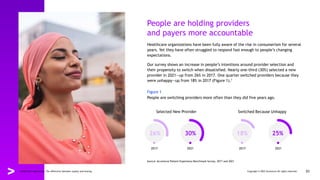 People are holding providers
and payers more accountable
Healthcare organizations have been fully aware of the rise in consumerism for several
years. Yet they have often struggled to respond fast enough to people’s changing
expectations.
Our survey shows an increase in people’s intentions around provider selection and
their propensity to switch when dissatisfied. Nearly one-third (30%) selected a new
provider in 2021—up from 26% in 2017. One quarter switched providers because they
were unhappy—up from 18% in 2017 (Figure 1).1
Figure 1
People are switching providers more often than they did five years ago.
Source: Accenture Patient Experience Benchmark Survey, 2017 and 2021
Selected New Provider Switched Because Unhappy
2017 2021 2017 2021
26% 30% 18% 25%
Healthcare experience: The difference between loyalty and leaving Copyright © 2022 Accenture All rights reserved. 03
 