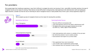 For providers:
Once people begin their healthcare experience, many find it difficult to navigate the entire care journey. In fact, nearly 80% of provider switchers cite ease of
navigation factors as the reason for leaving. These factors include difficulties in doing business, bad experiences with administrative staff and inadequate
digital solutions. Consider too that the rate of switching for ease of navigation factors is nearly double that of even a poor clinical experience (Figure 4).4
Figure 4
78% of people say ease of navigation factors are the reason for leaving their providers.
Identified as Top Factor Switching Provider Factors
• They were difficult to do business with
• I had a bad experience with the front desk or administrative staff
• The digital/online service and support solutions do not meet
my needs (e.g., mobile, digital/virtual assistants)
• I had a bad experience with a doctor or a member of the care team
• Got referred by someone I trust to a better provider
• Found someone more expert for my clinical needs
• Their appointment hours were inconvenient
• I was not able to get an appointment quickly enough
• Their location(s) were not convenient to work or home
Source: 2021 Accenture Patient Experience Benchmark Survey
Ease of Navigation
Clinical Experience/Expertise
Access/Network
78%
40%
8%
Healthcare experience: The difference between loyalty and leaving Copyright © 2022 Accenture All rights reserved. 07
 